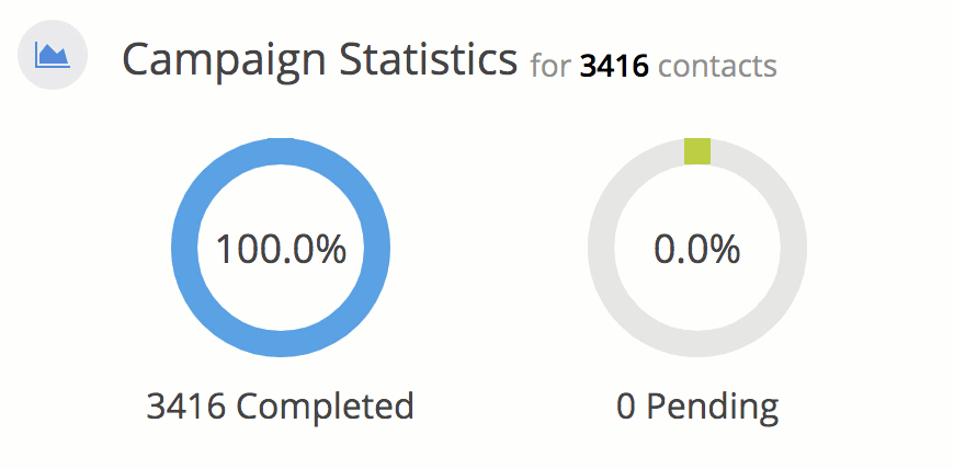Campaign statistics